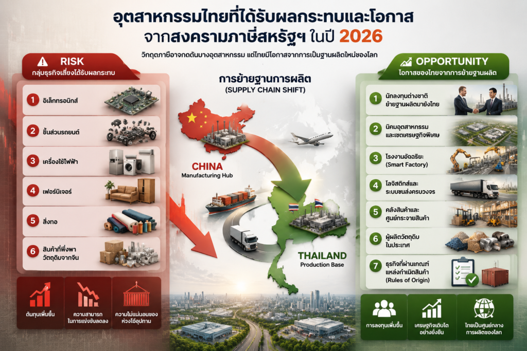 สงครามภาษีสหรัฐ