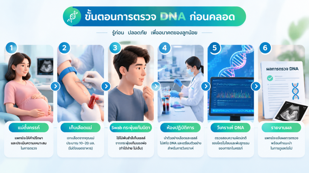 สงสัยว่าลูกในท้องไม่ใช่ลูกเรา? ตรวจ DNA พ่อลูกก่อนคลอดได้หรือไม่