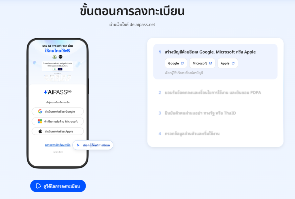 Thai Ai Passport
